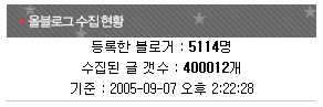 올블로그 수집한 글 갯수